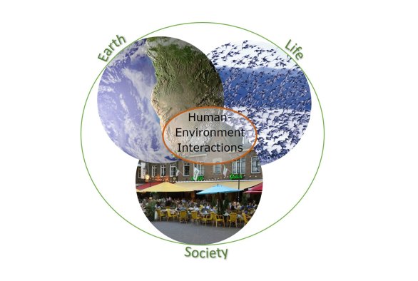 Human-Environment Interactions - WUR